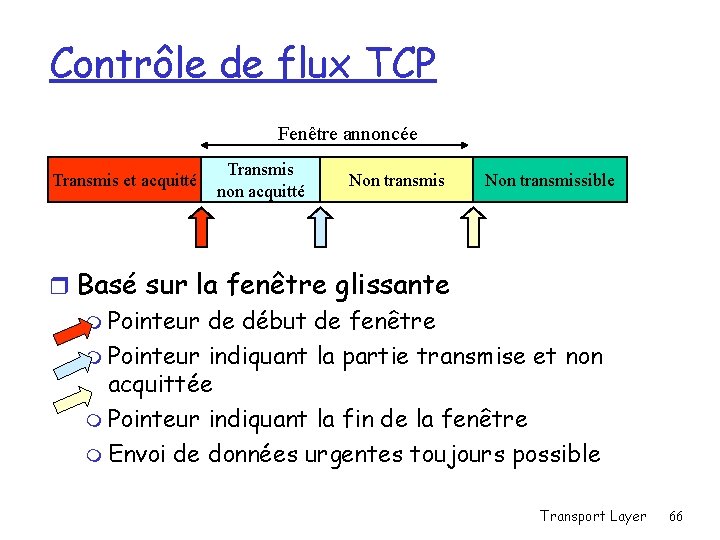 Contrôle de flux TCP Fenêtre annoncée Transmis et acquitté Transmis non acquitté Non transmissible