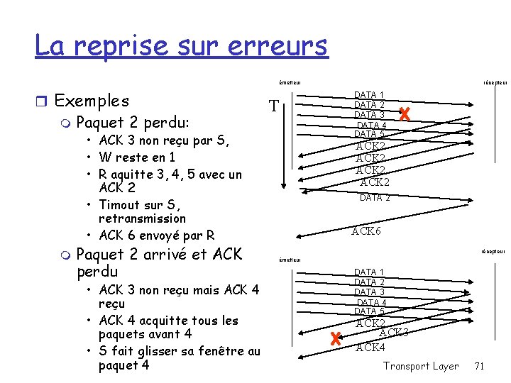 La reprise sur erreurs émetteur r Exemples m Paquet 2 perdu: T • ACK