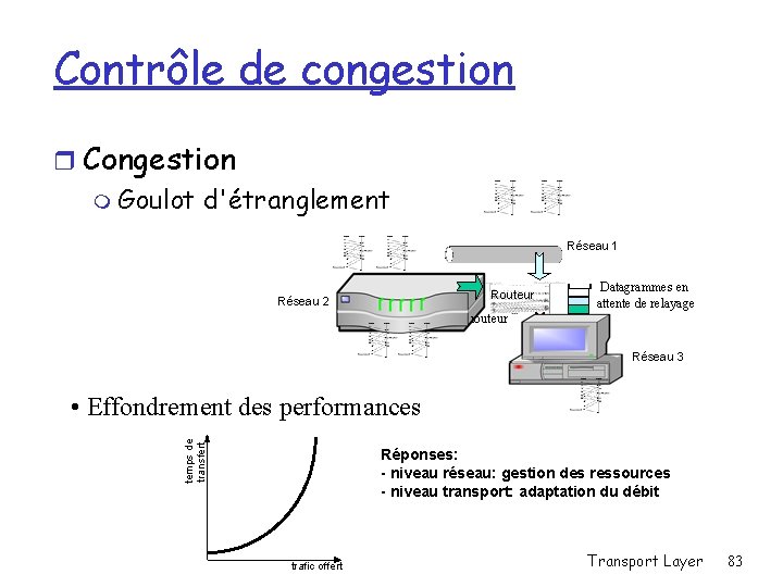 Contrôle de congestion r Congestion m Goulot d'étranglement Réseau 1 Routeur Réseau 2 Datagrammes