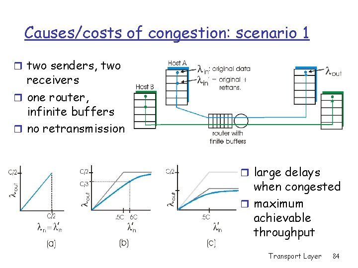 Causes/costs of congestion: scenario 1 r two senders, two receivers r one router, infinite