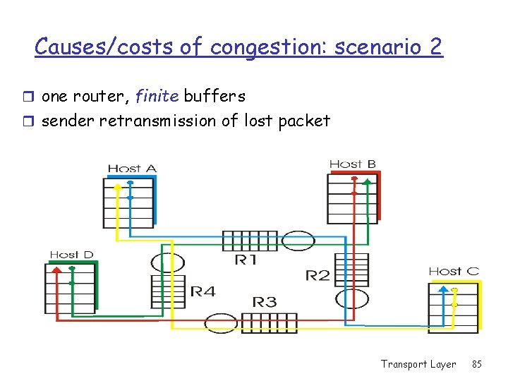 Causes/costs of congestion: scenario 2 r one router, finite buffers r sender retransmission of