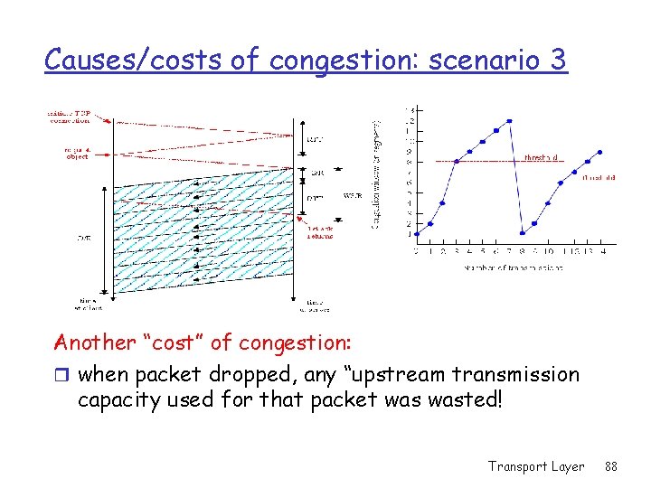 Causes/costs of congestion: scenario 3 Another “cost” of congestion: r when packet dropped, any