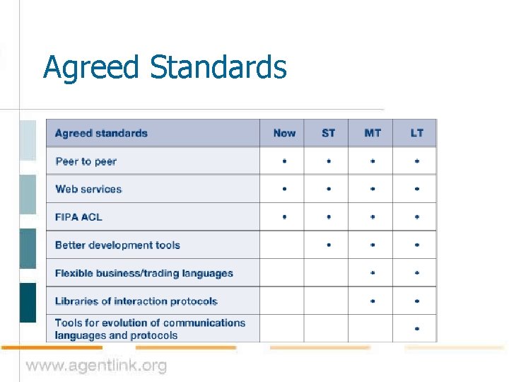 Agreed Standards Agreed Standards