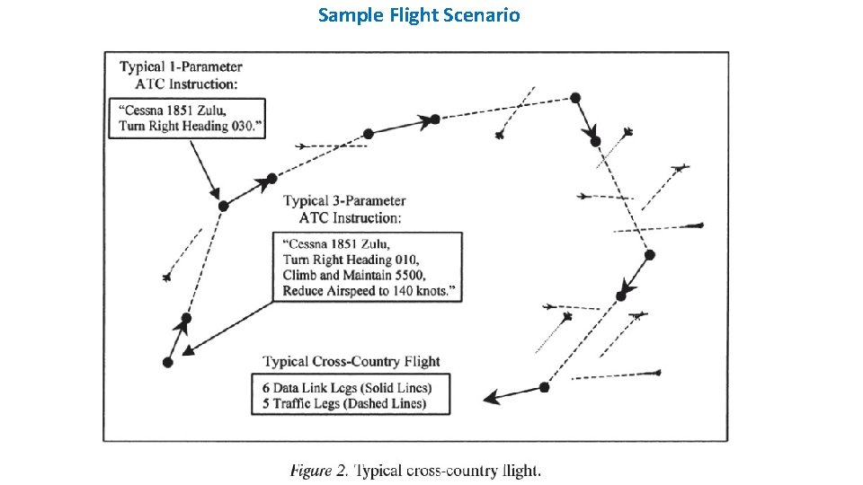 Sample Flight Scenario 