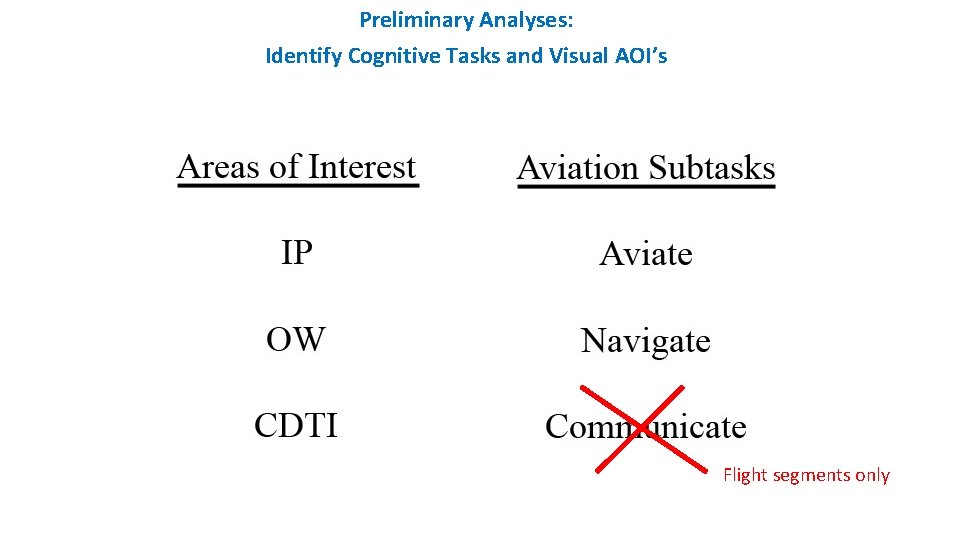 Preliminary Analyses: Identify Cognitive Tasks and Visual AOI’s Flight segments only 