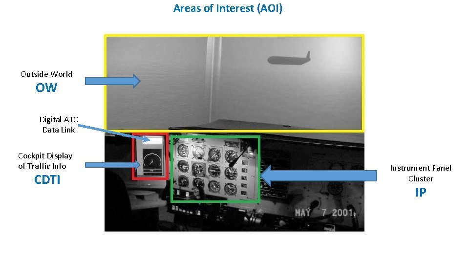 Areas of Interest (AOI) Outside World OW Digital ATC Data Link Cockpit Display of