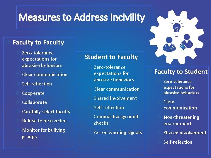 Measures to Address Incivility Faculty to Faculty Zero-tolerance expectations for abrasive behaviors Clear communication