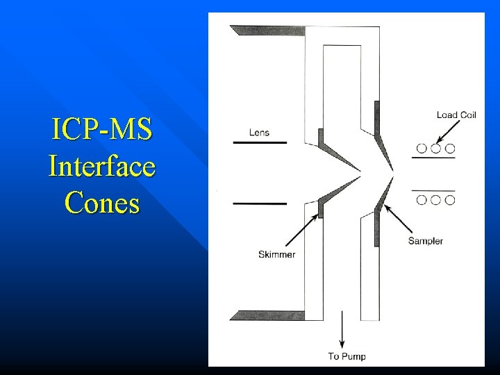 ICP-MS Interface Cones 