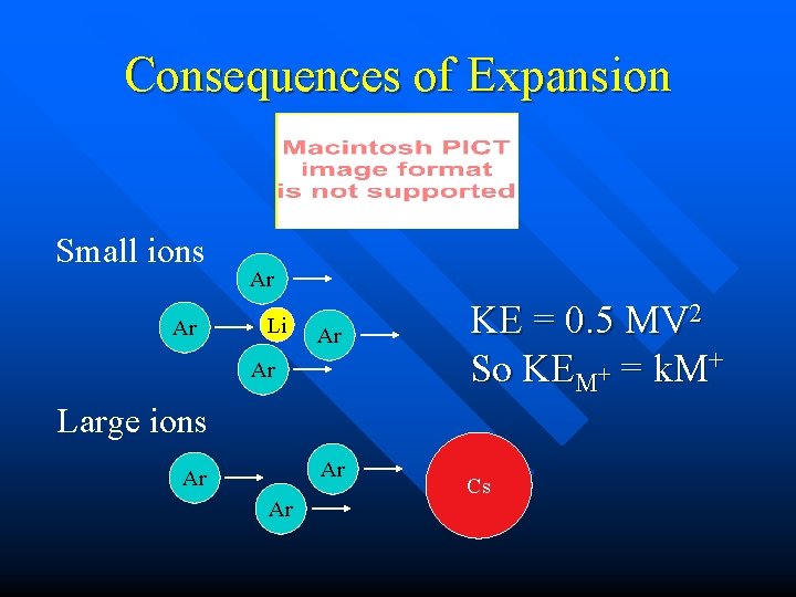 Consequences of Expansion Small ions Ar Ar Li Ar Ar KE = 0. 5