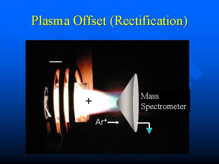 Plasma Offset (Rectification) — Mass Spectrometer + Ar+ 