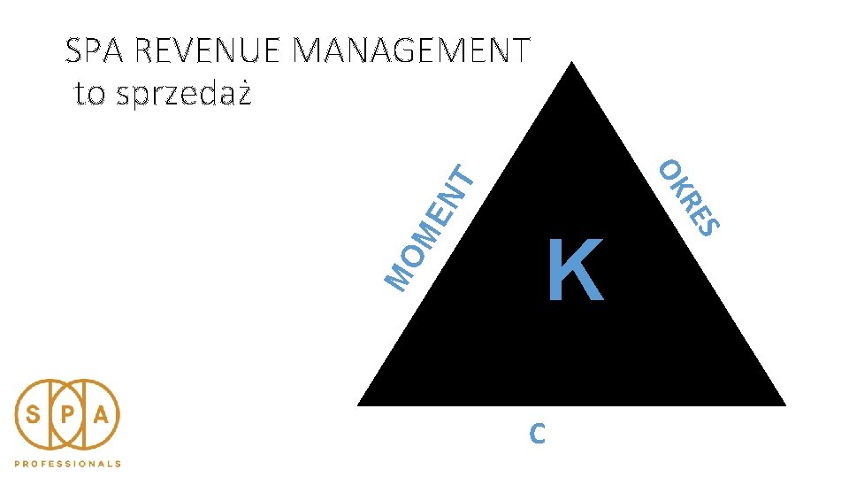 C MO S K RE OK ME NT SPA REVENUE MANAGEMENT to sprzedaż 