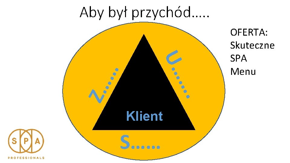 Z… …. U… … Aby był przychód…. . Klient S…… OFERTA: Skuteczne SPA Menu