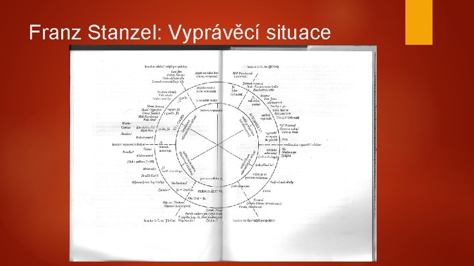 Franz Stanzel: Vyprávěcí situace 