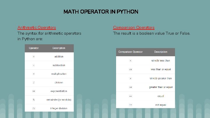 MATH OPERATOR IN PYTHON Arithmetic Operators The syntax for arithmetic operators in Python are: