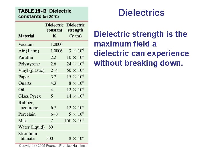 TABLE 24 -1 Dielectrics Dielectric strength is the maximum field a dielectric can experience