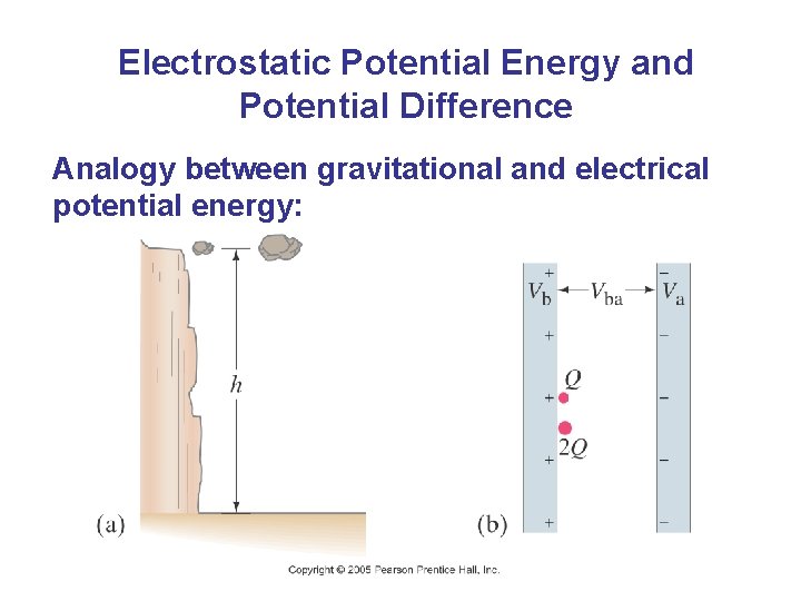 Electrostatic Potential Energy and Potential Difference Analogy between gravitational and electrical potential energy: 