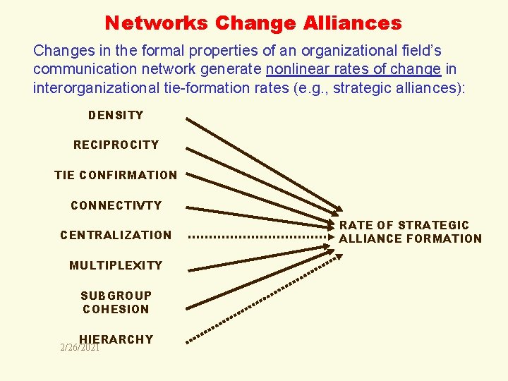 Networks Change Alliances Changes in the formal properties of an organizational field’s communication network