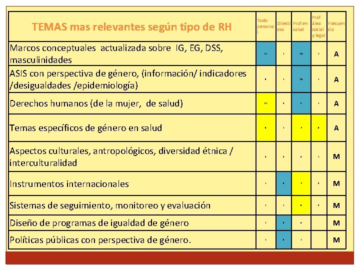 TEMAS mas relevantes según tipo de RH Marcos conceptuales actualizada sobre IG, EG, DSS,