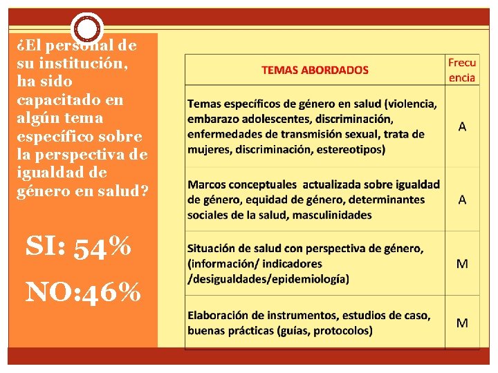 ¿El personal de su institución, ha sido capacitado en algún tema específico sobre la