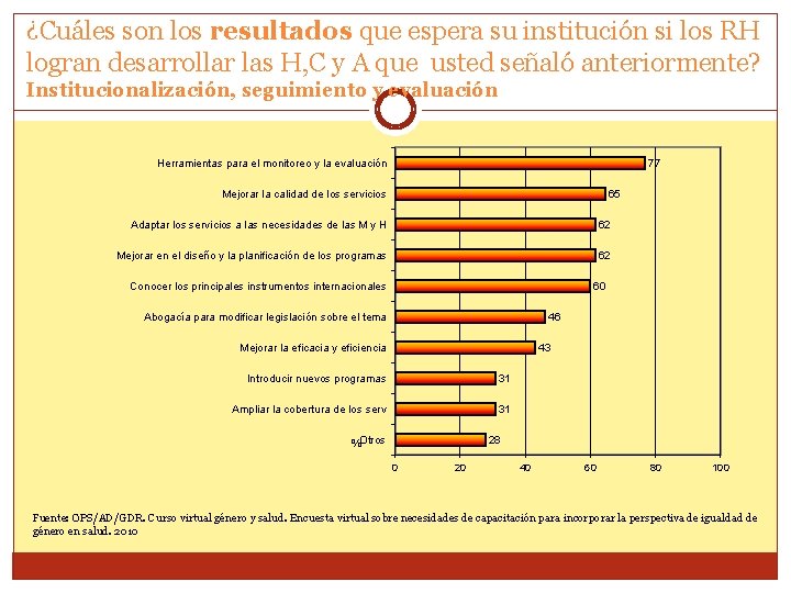 ¿Cuáles son los resultados que espera su institución si los RH logran desarrollar las