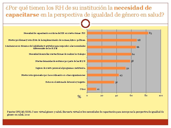 ¿Por qué tienen los RH de su institución la necesidad de capacitarse en la