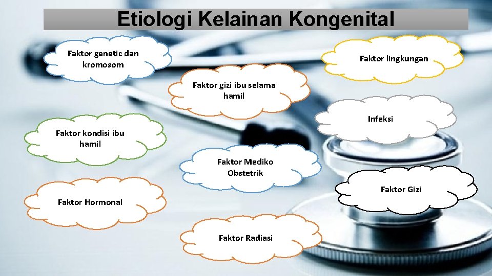 Etiologi Kelainan Kongenital Faktor genetic dan kromosom Faktor lingkungan Faktor gizi ibu selama hamil