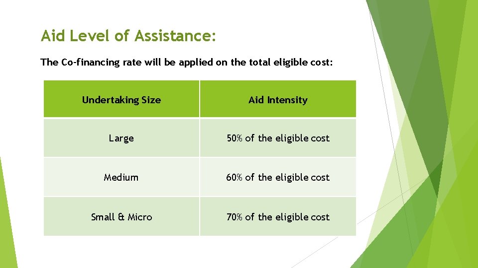 Aid Level of Assistance: The Co-financing rate will be applied on the total eligible