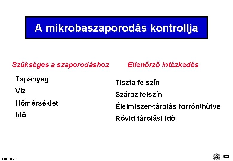 A mikrobaszaporodás kontrollja Szükséges a szaporodáshoz Ellenőrző intézkedés Tápanyag Tiszta felszín Víz Száraz felszín A mikrobaszaporodás kontrollja Szükséges a szaporodáshoz Ellenőrző intézkedés Tápanyag Tiszta felszín Víz Száraz felszín
