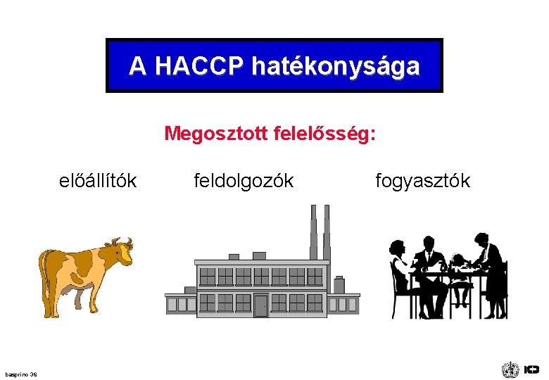 A HACCP hatékonysága Megosztott felelősség: előállítók basprinc 36 feldolgozók fogyasztók A HACCP hatékonysága Megosztott felelősség: előállítók basprinc 36 feldolgozók fogyasztók