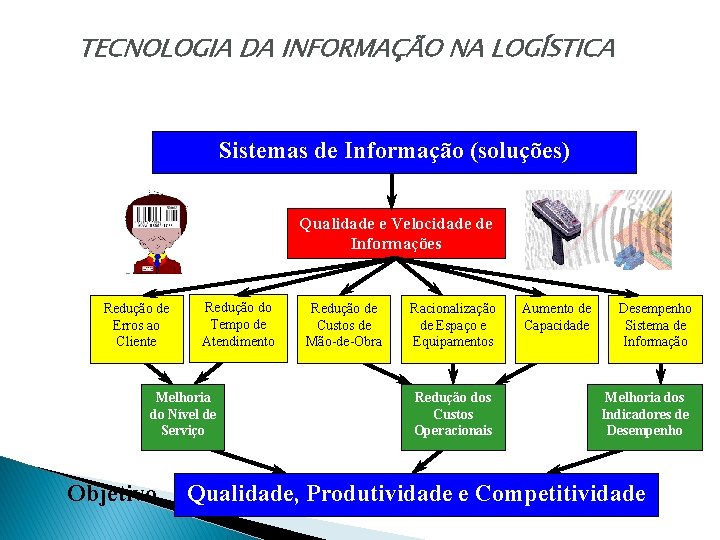 TECNOLOGIA DA INFORMAÇÃO NA LOGÍSTICA Sistemas de Informação (soluções) Qualidade e Velocidade de Informações