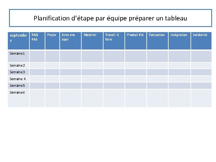 Planification d’étape par équipe préparer un tableau septembr e Semaine 1 Semaine 2 Semaine