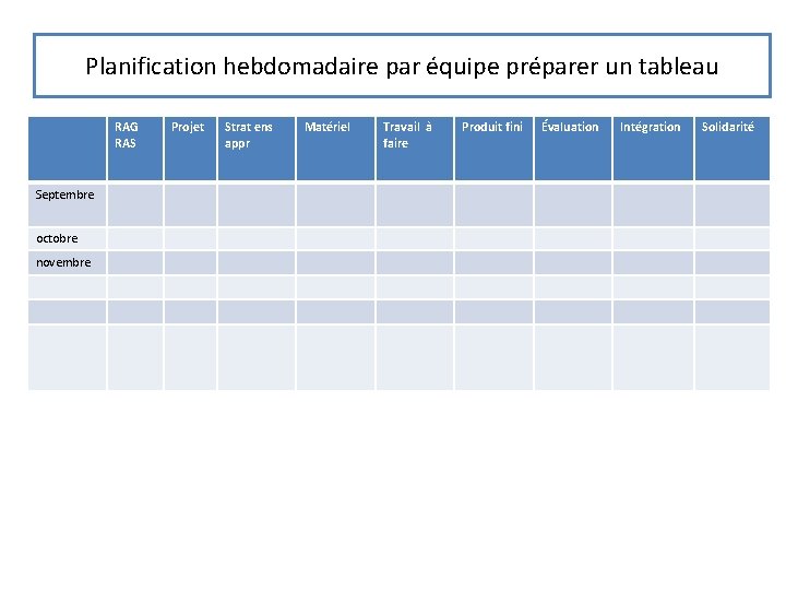 Planification hebdomadaire par équipe préparer un tableau RAG RAS Septembre octobre novembre Projet Strat