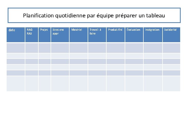 Planification quotidienne par équipe préparer un tableau date RAG RAS Projet Strat ens appr