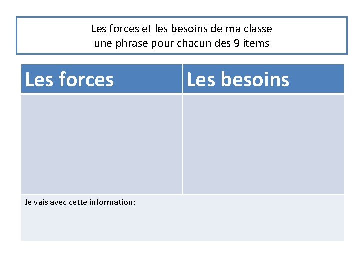 Les forces et les besoins de ma classe une phrase pour chacun des 9