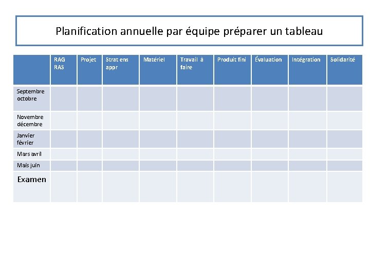 Planification annuelle par équipe préparer un tableau RAG RAS Septembre octobre Novembre décembre Janvier