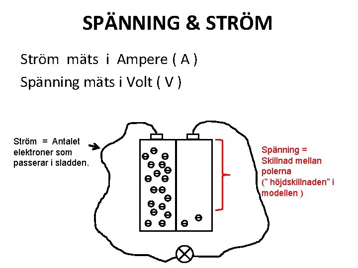 SPÄNNING & STRÖM Ström mäts i Ampere ( A ) Spänning mäts i Volt