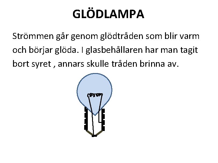 GLÖDLAMPA Strömmen går genom glödtråden som blir varm och börjar glöda. I glasbehållaren har