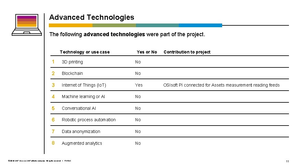 Advanced Technologies The following advanced technologies were part of the project. Technology or use