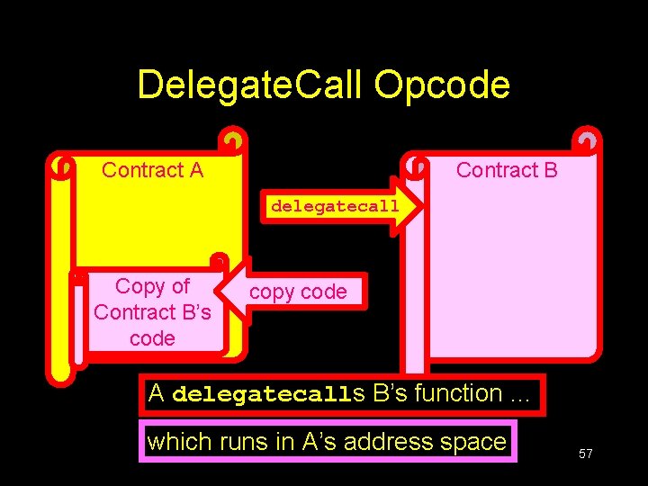 Delegate. Call Opcode Contract A Contract B delegatecall Copy of Contract B’s code copy Delegate. Call Opcode Contract A Contract B delegatecall Copy of Contract B’s code copy