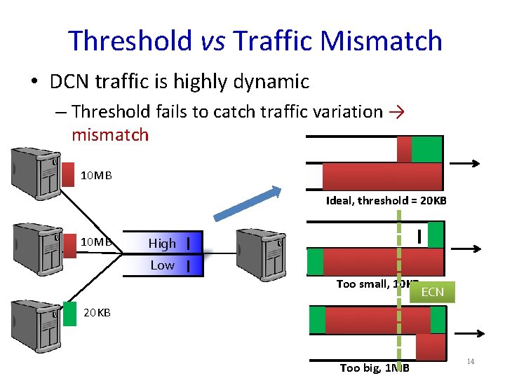 Threshold vs Traffic Mismatch • DCN traffic is highly dynamic – Threshold fails to