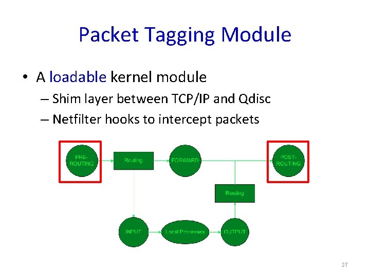 Packet Tagging Module • A loadable kernel module – Shim layer between TCP/IP and