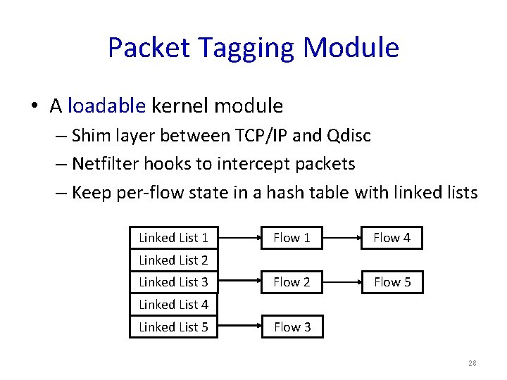 Packet Tagging Module • A loadable kernel module – Shim layer between TCP/IP and