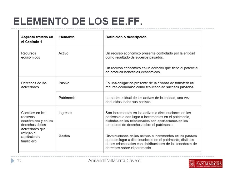 ELEMENTO DE LOS EE. FF. 16 Armando Villacorta Cavero 