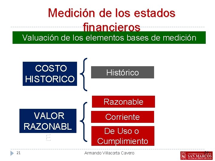 Medición de los estados financieros Valuación de los elementos bases de medición COSTO HISTORICO