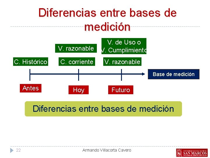 Diferencias entre bases de medición C. Histórico V. razonable V. de Uso o V.