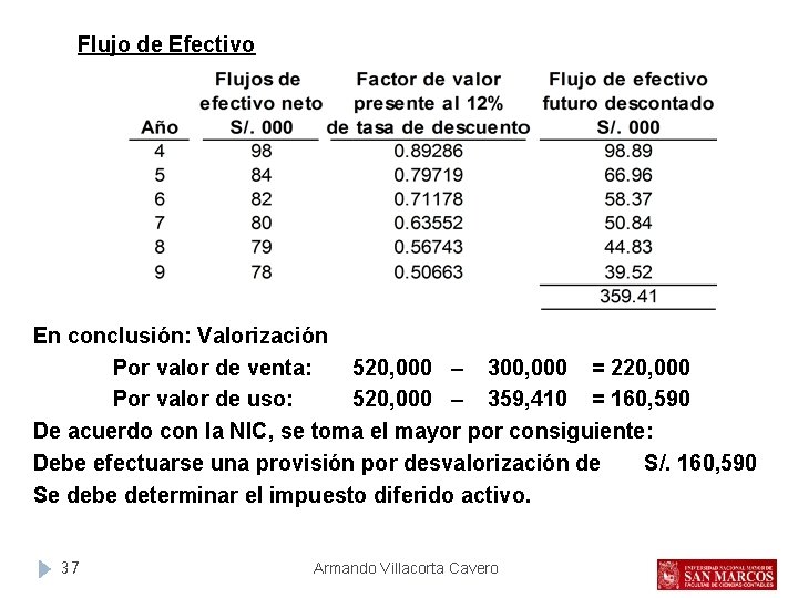Flujo de Efectivo En conclusión: Valorización Por valor de venta: 520, 000 – 300,
