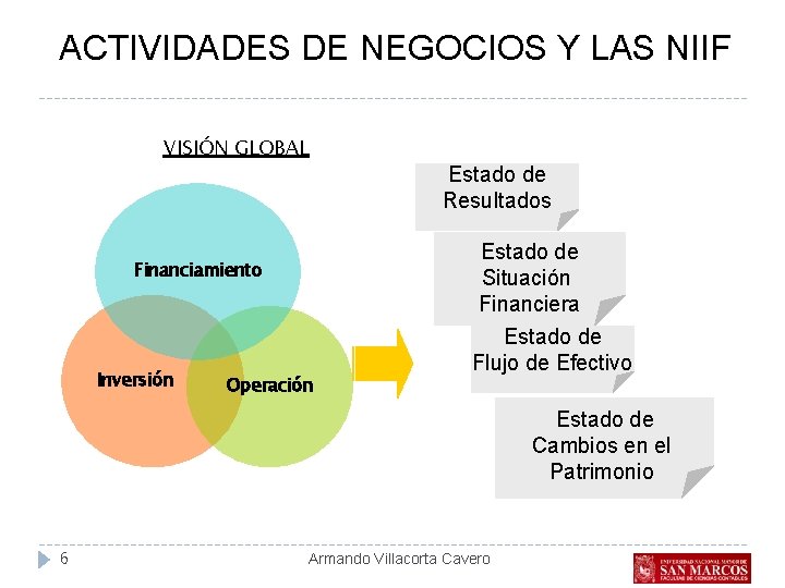 ACTIVIDADES DE NEGOCIOS Y LAS NIIF VISIÓN GLOBAL Estado de Situación Financiera Financiamiento Inversión