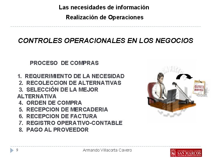 Las necesidades de información Realización de Operaciones CONTROLES OPERACIONALES EN LOS NEGOCIOS PROCESO DE