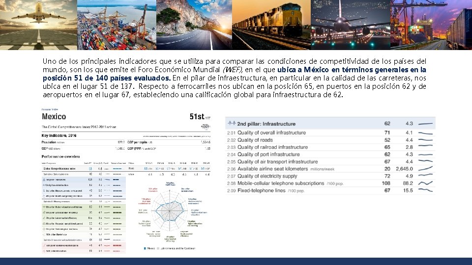 Uno de los principales indicadores que se utiliza para comparar las condiciones de competitividad