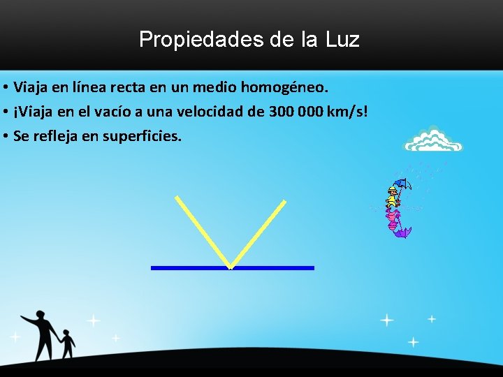 Propiedades de la Luz • Viaja en línea recta en un medio homogéneo. •